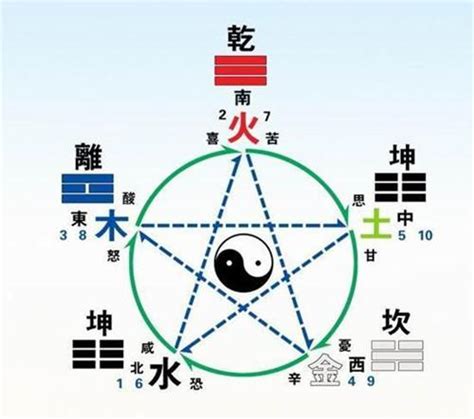 算命 五行|生辰八字查詢，生辰八字五行查詢，五行屬性查詢